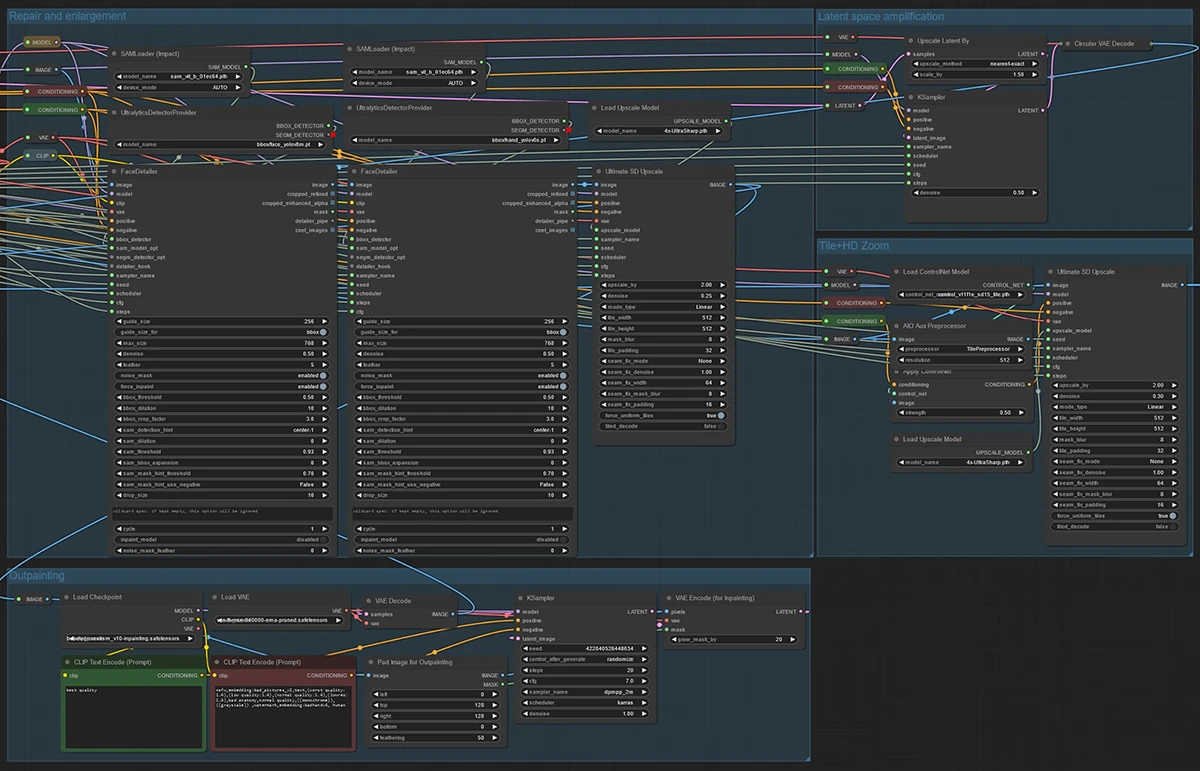 Complete ComfyUI Nouna Workflow - Right View